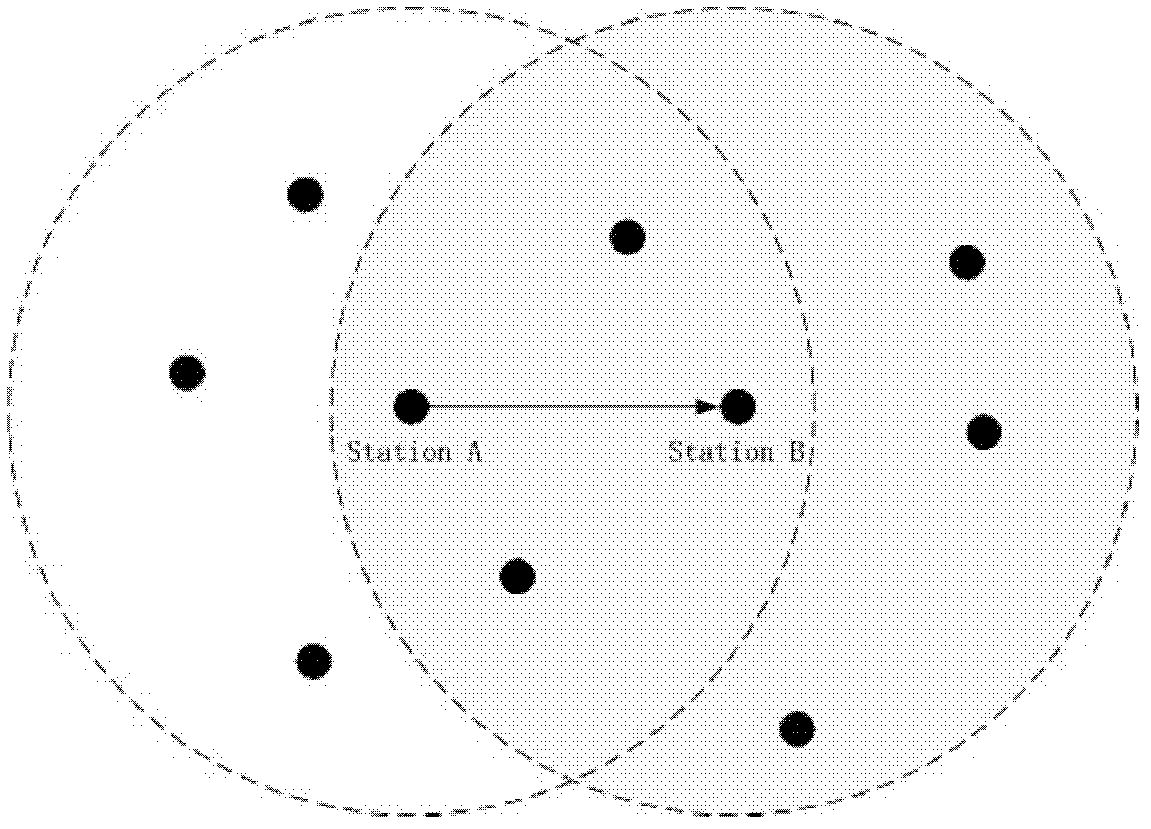 Optimized node access method based on self-adaptive backoff window and backoff speed