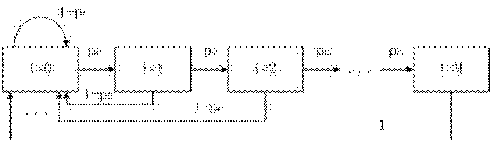 Optimized node access method based on self-adaptive backoff window and backoff speed