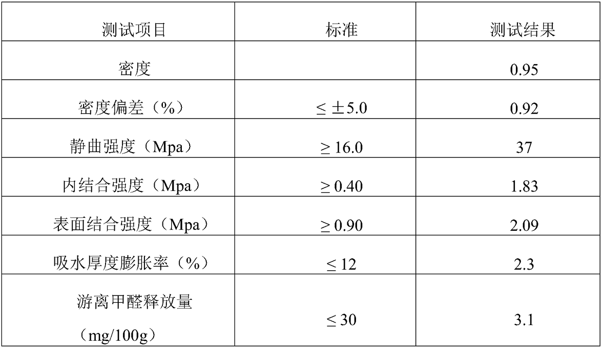 Preparation method of green and environment-friendly composite floor base material