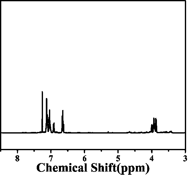 Preparation method of polyurethane, polyurethane, and ROS-responsive polyurethane drug-loaded micelles