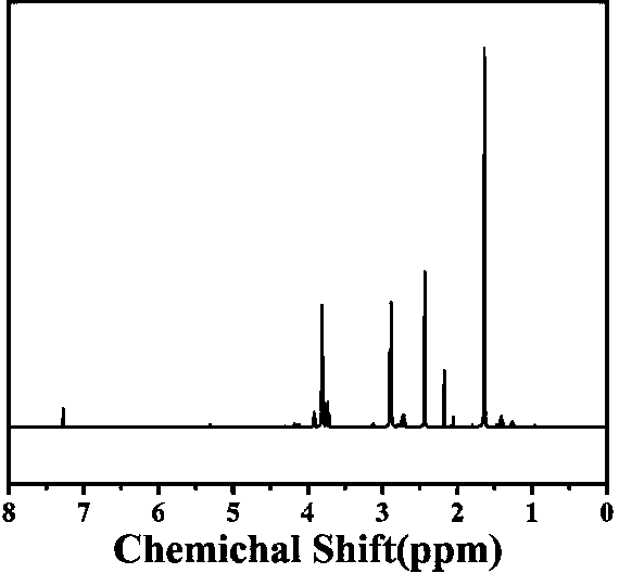 Preparation method of polyurethane, polyurethane, and ROS-responsive polyurethane drug-loaded micelles