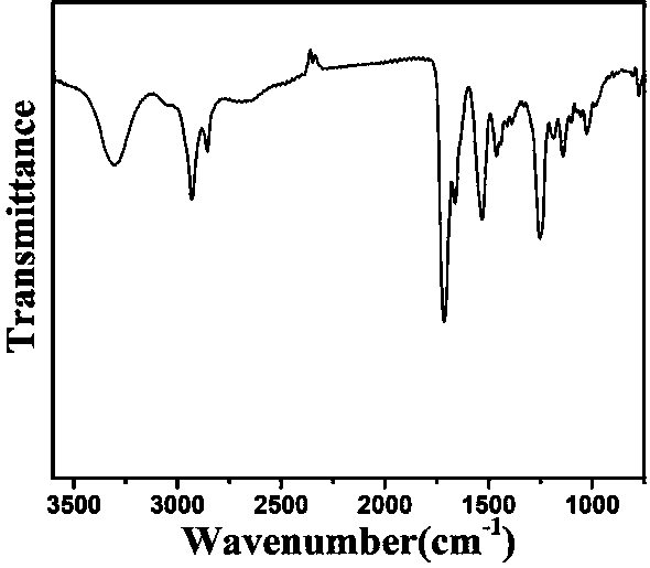 Preparation method of polyurethane, polyurethane, and ROS-responsive polyurethane drug-loaded micelles