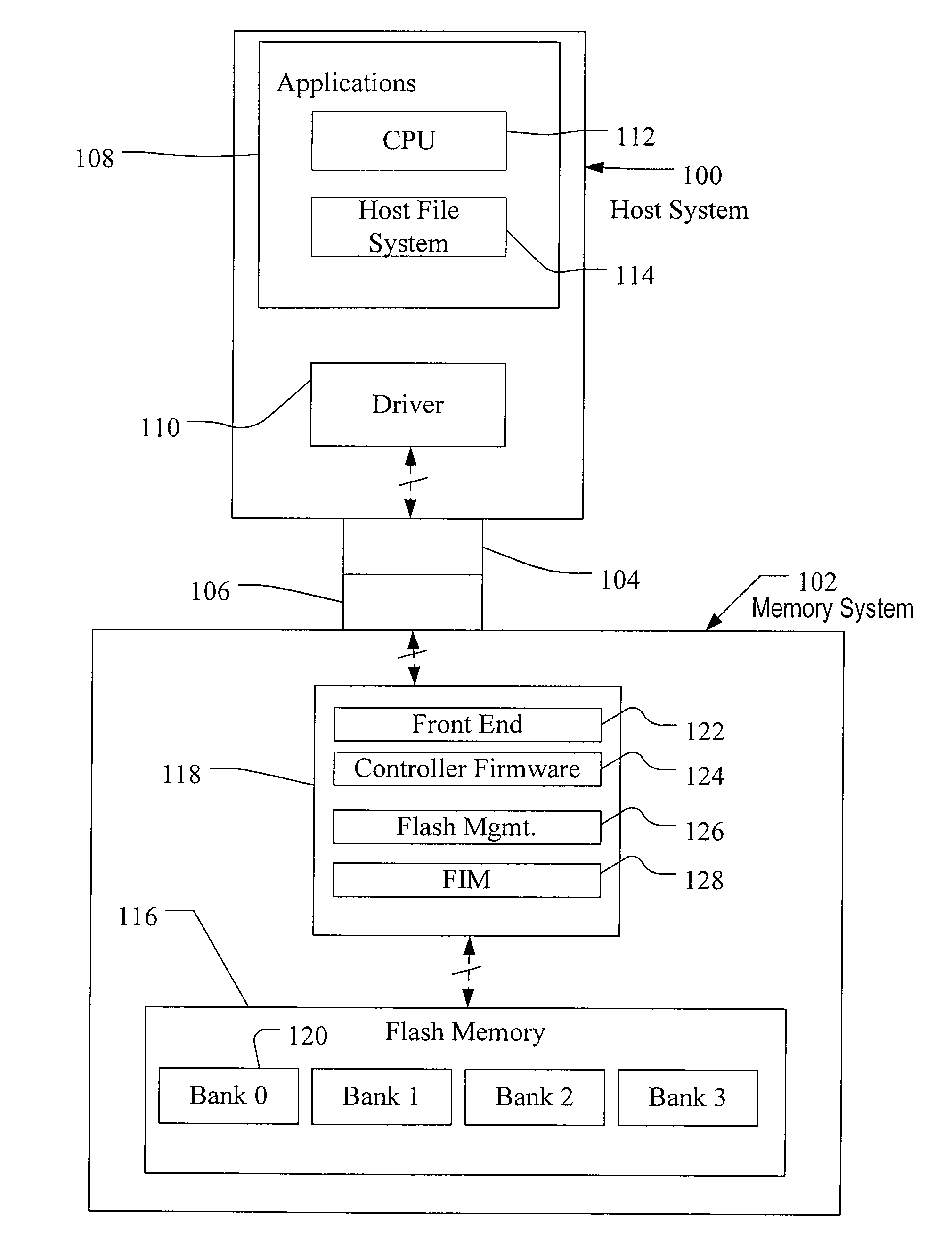 Flushed data alignment with physical structures