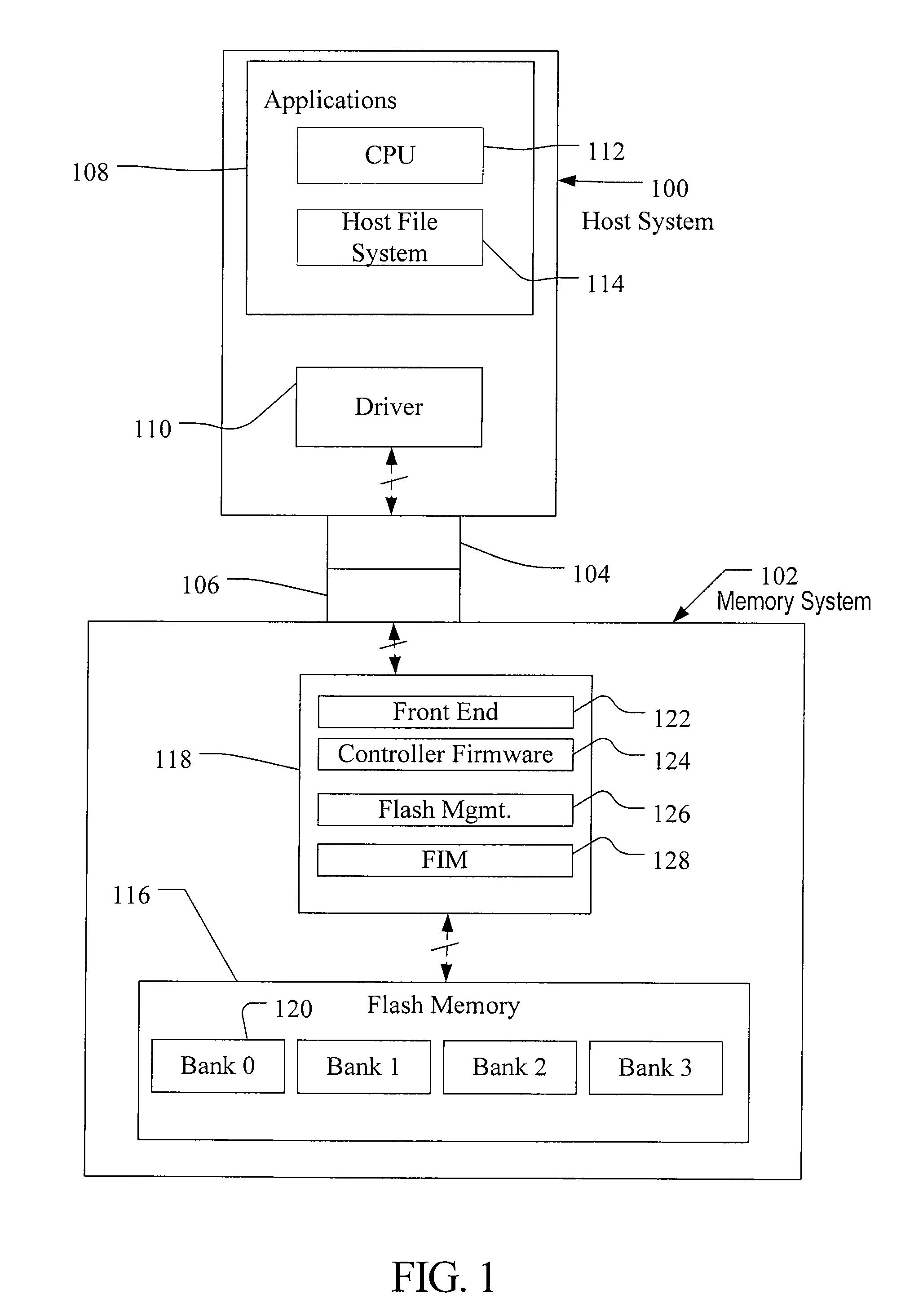 Flushed data alignment with physical structures