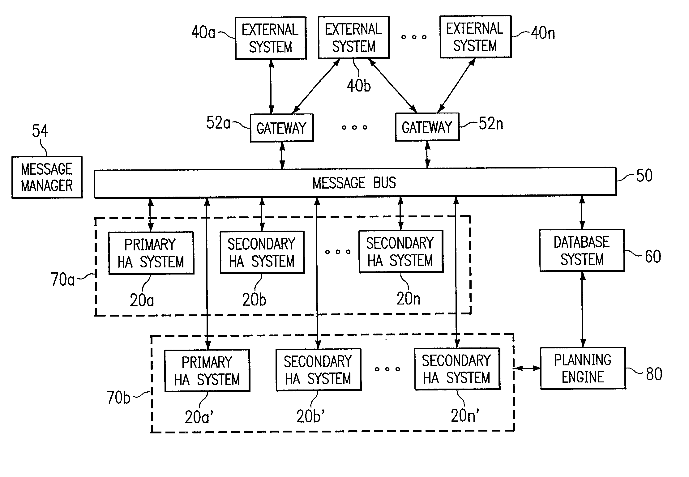 High availability planning and scheduling architecture