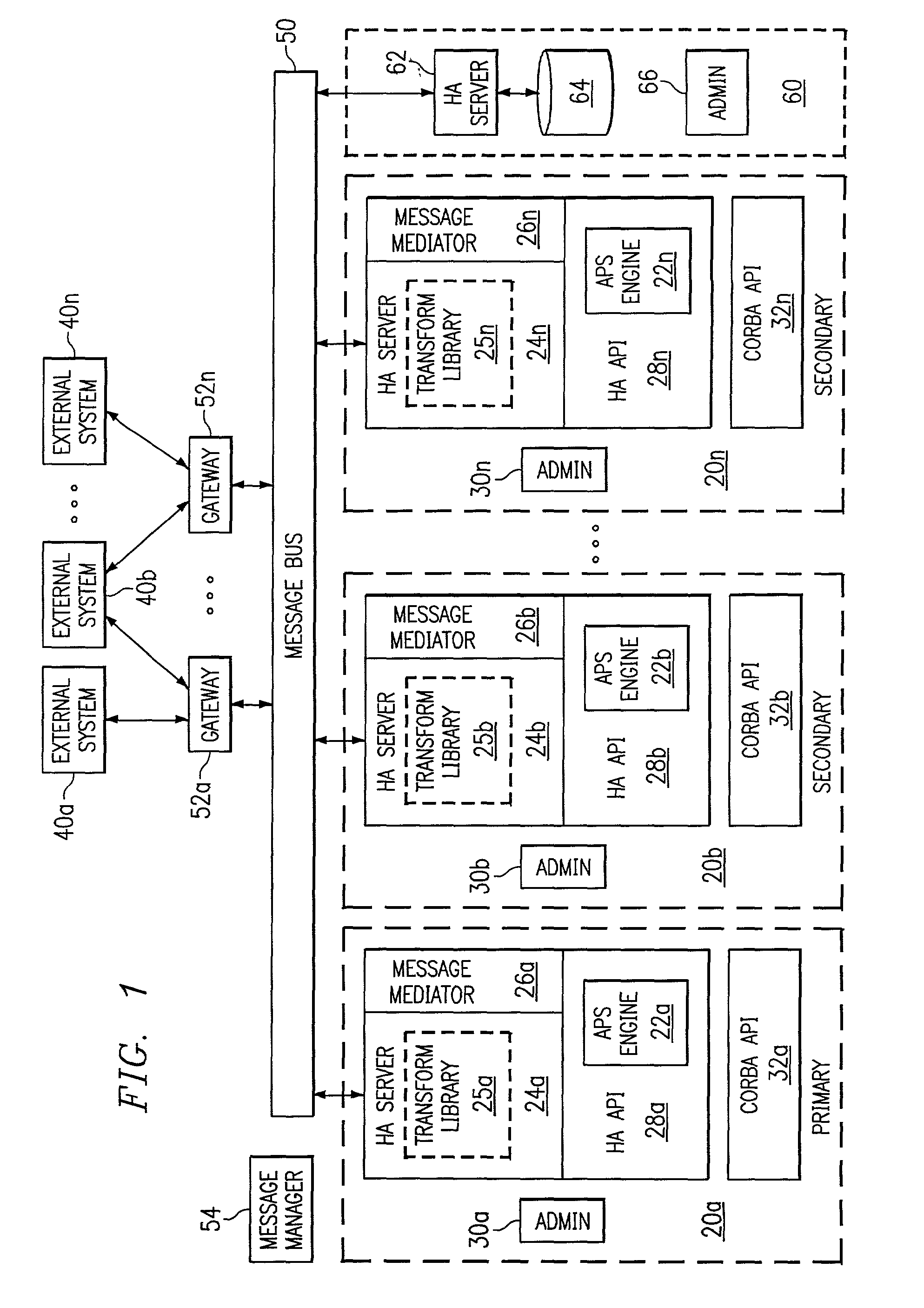 High availability planning and scheduling architecture