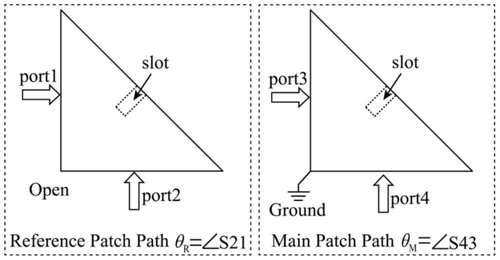 Structure of Phase Shifter and Mixer Based on Dielectric Integrated Suspension Line