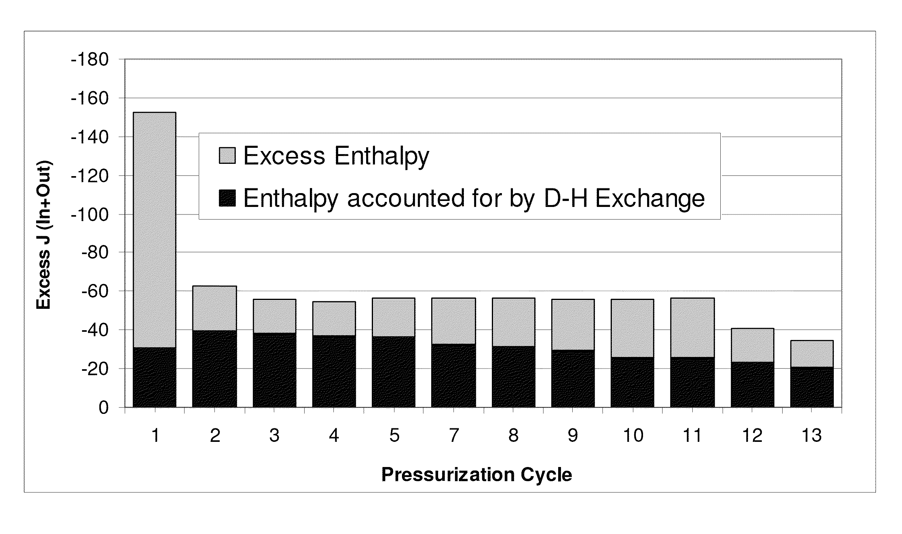 Excess enthalpy upon pressurization of nanosized metals with deuterium