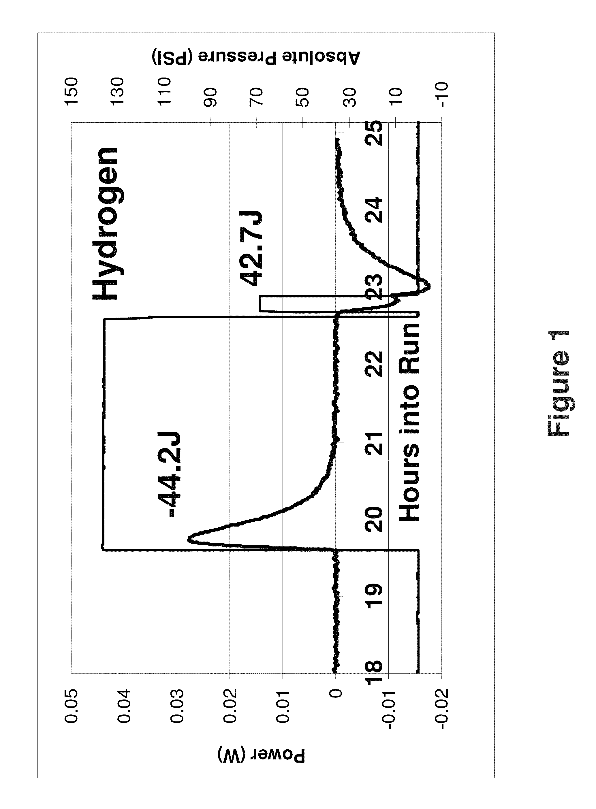 Excess enthalpy upon pressurization of nanosized metals with deuterium