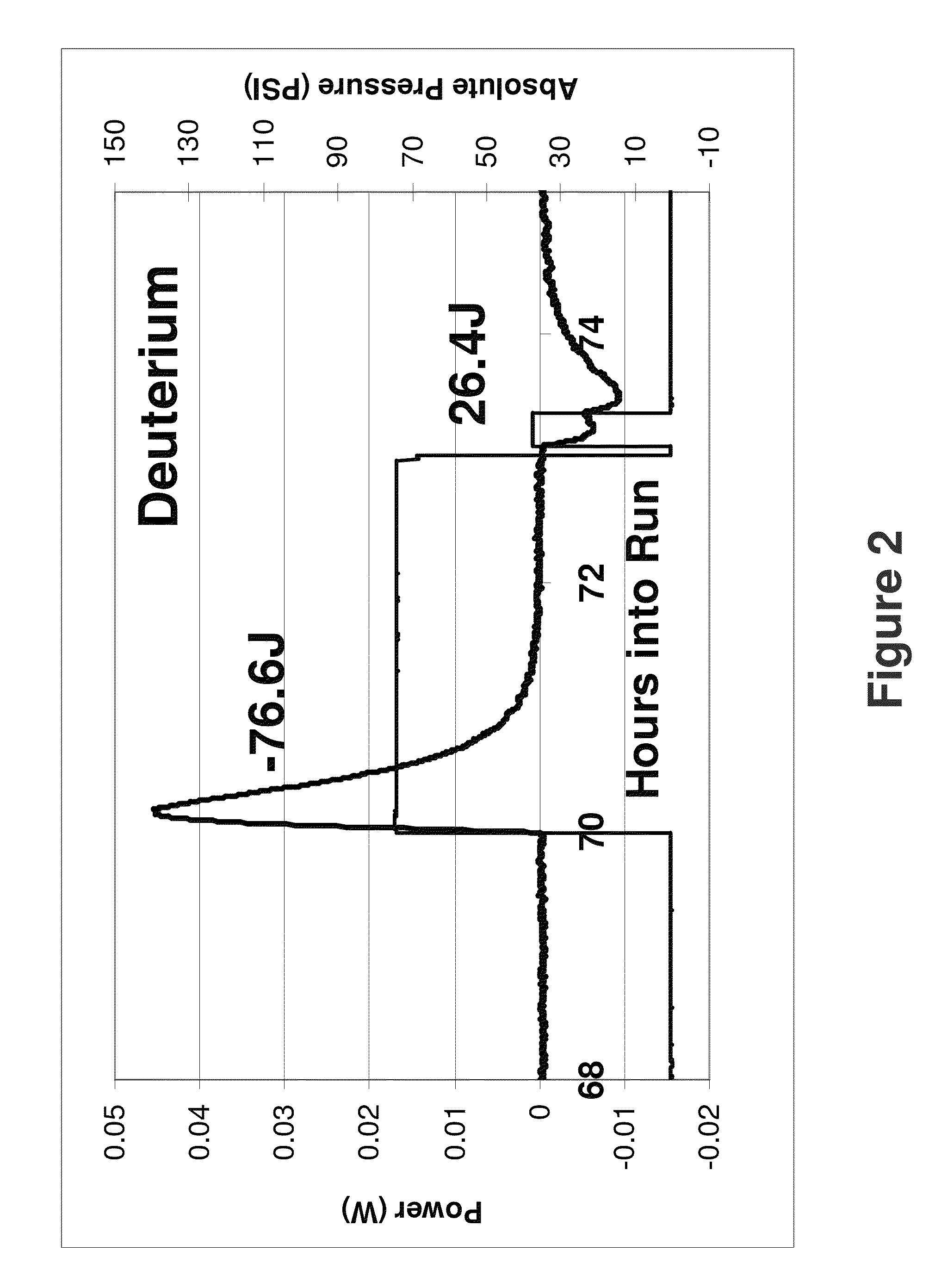 Excess enthalpy upon pressurization of nanosized metals with deuterium