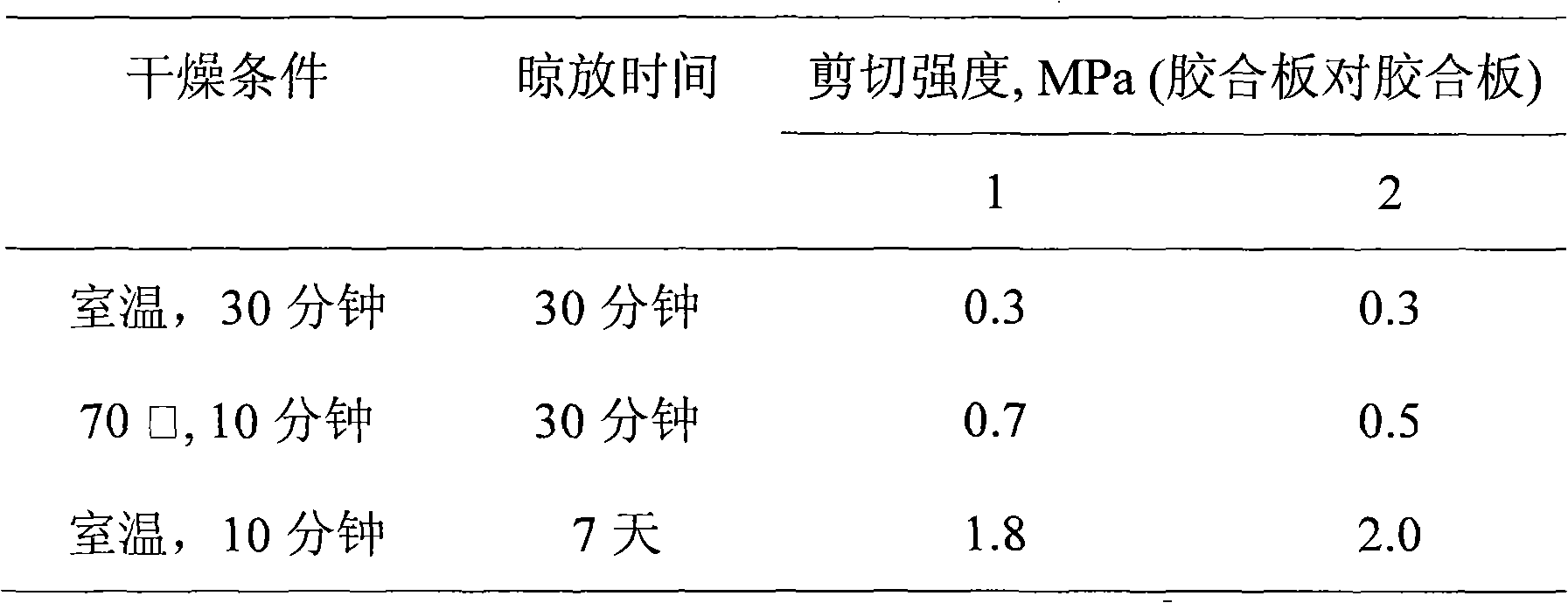 Chloroprene rubber latex adhesive, preparation and uses thereof