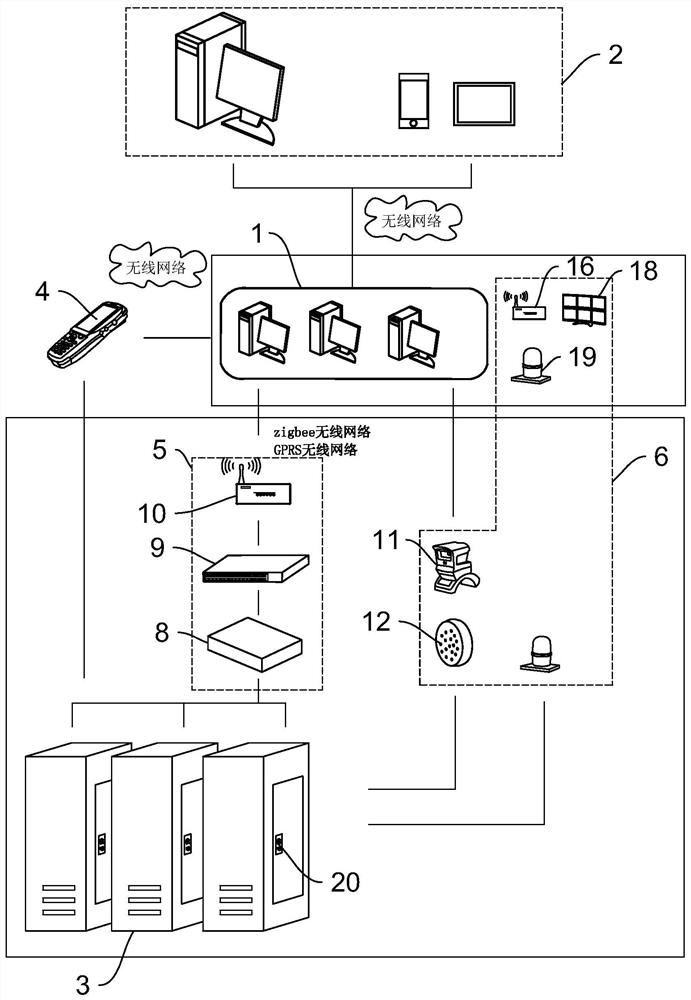 Electric power engineering field intelligent management system