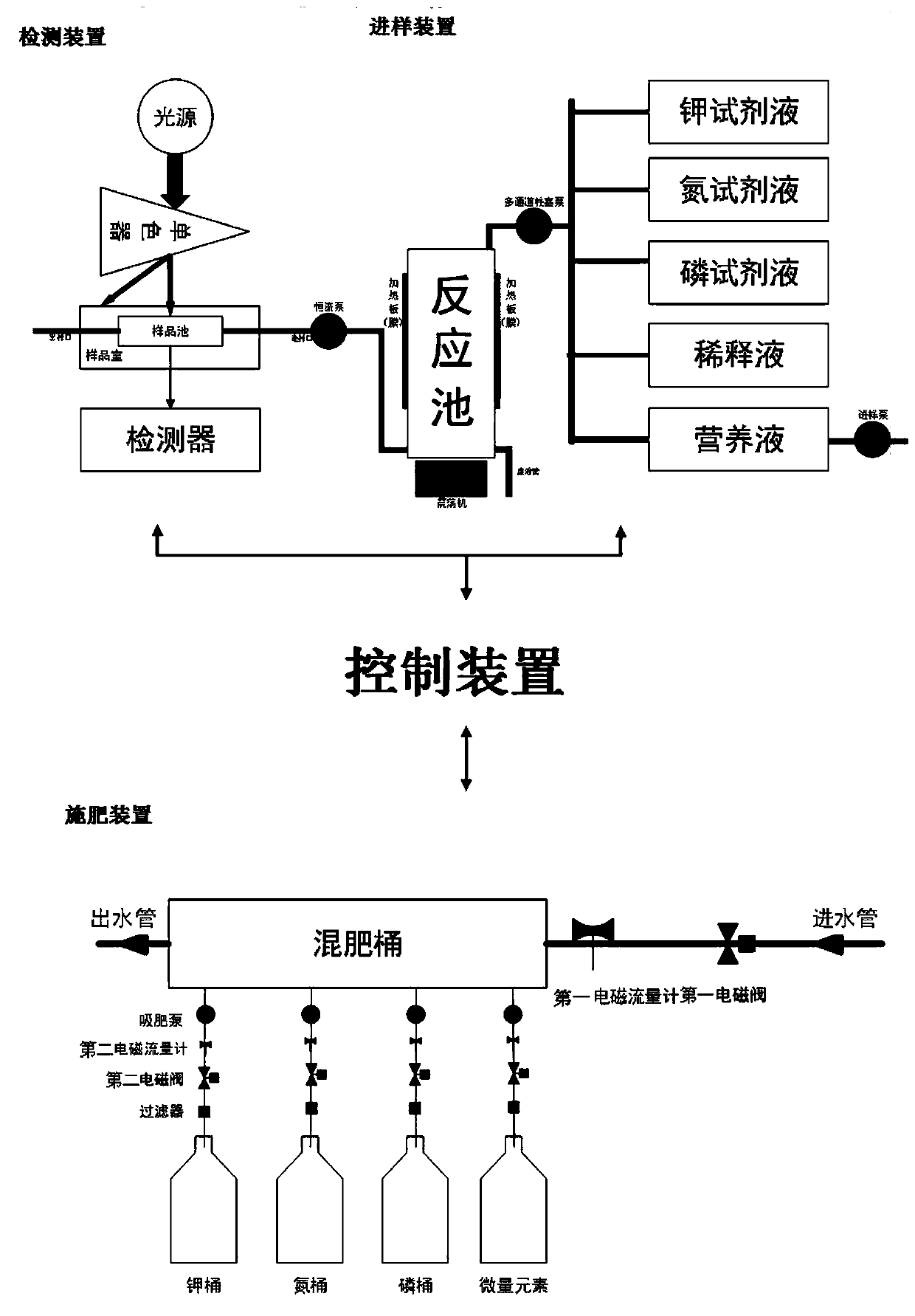 Precise fertilizing system