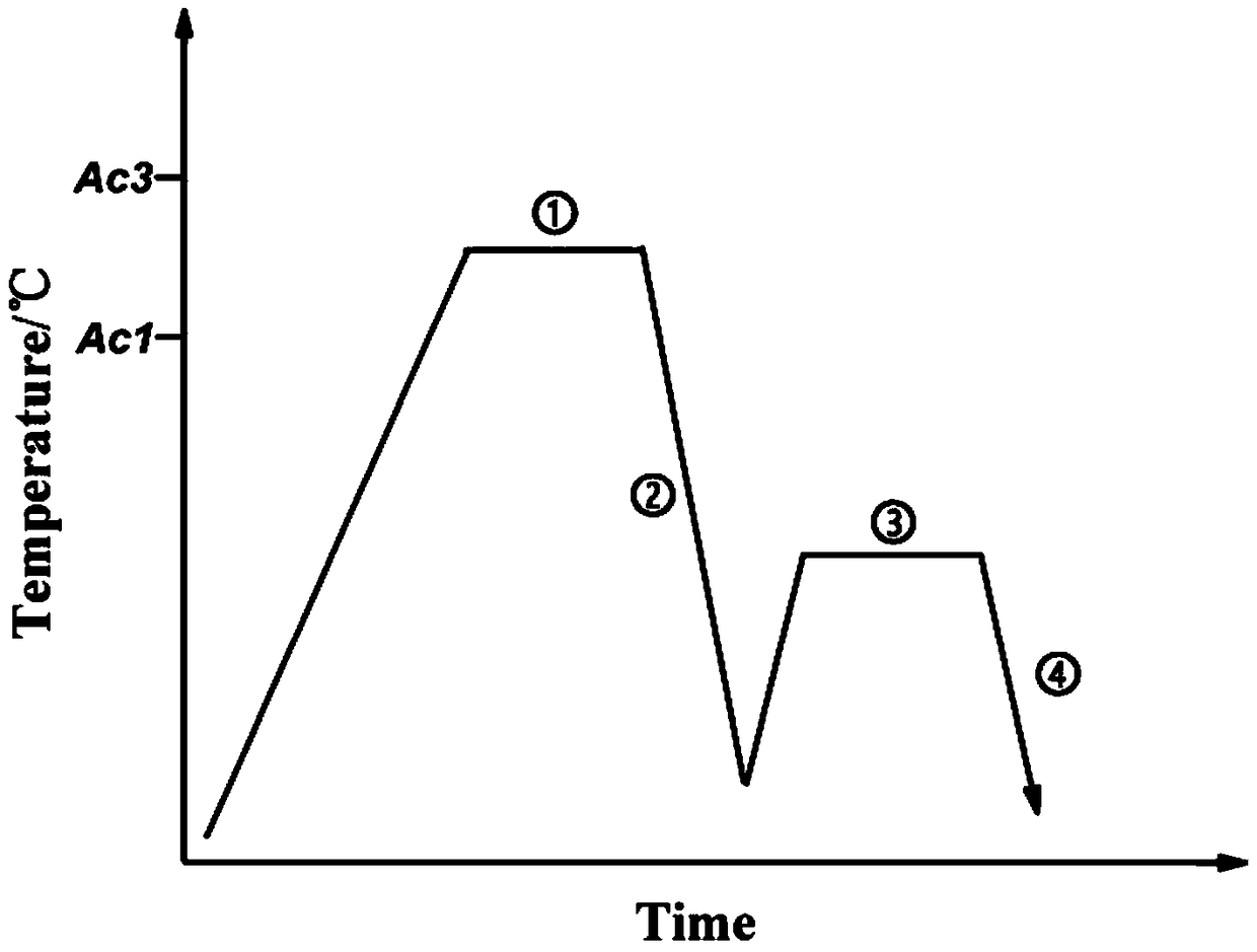 Ultrahigh-strength-toughness medium-manganese phase-change induced plasticity steel and preparation method thereof