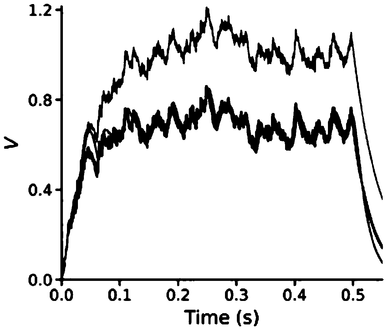 Event-driven spiking neuron simulation algorithm based on single exponential kernel