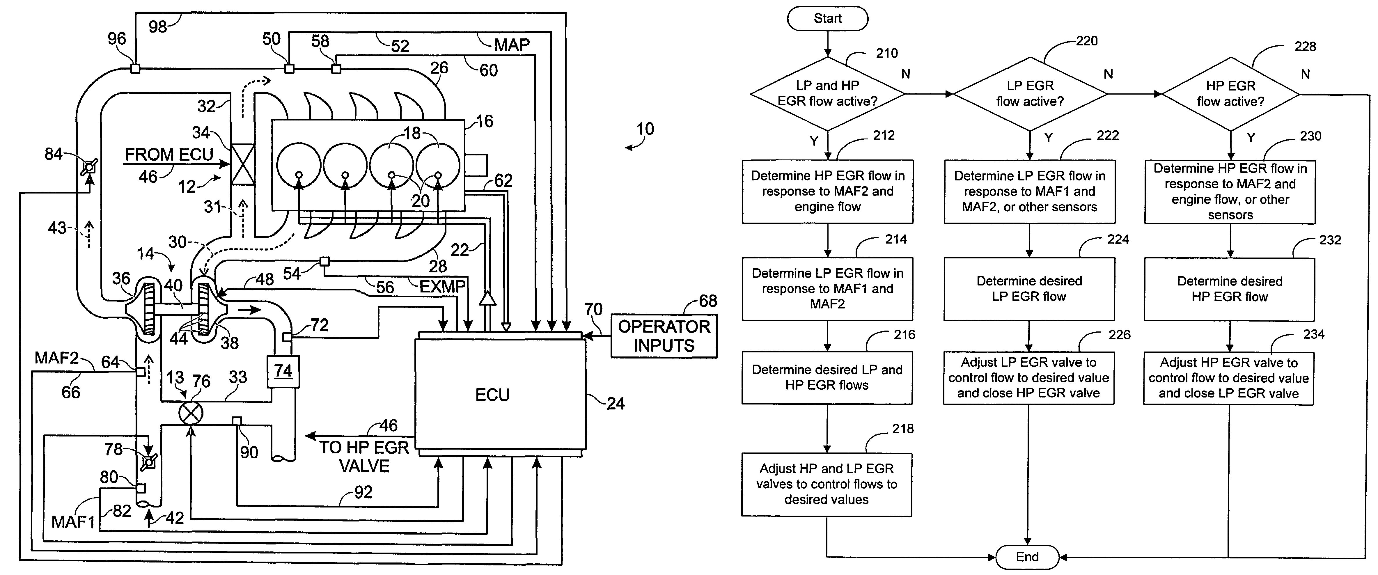 System and method for high pressure and low pressure exhaust gas recirculation control and estimation