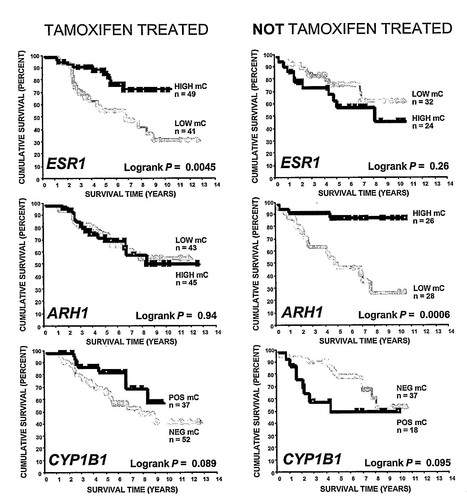 Association of Breast Cancer DNA Methylation Profiles with Hormone Receptor Status and Response to Tamoxifen