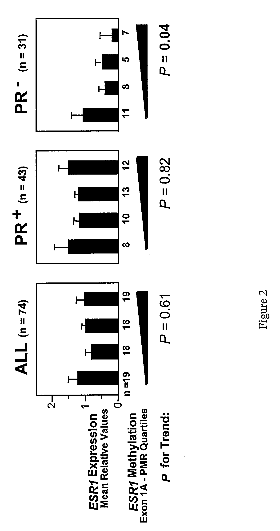 Association of Breast Cancer DNA Methylation Profiles with Hormone Receptor Status and Response to Tamoxifen