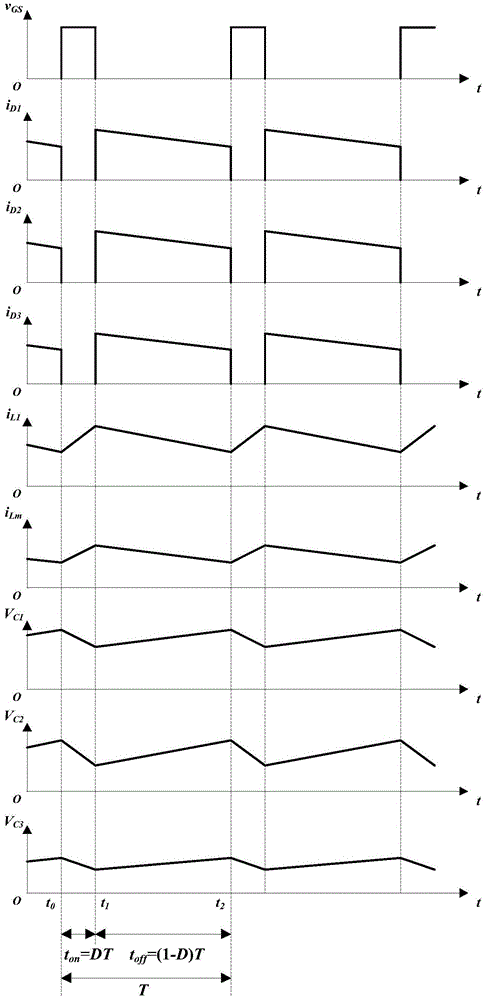 High-gain Trans-Z source boost converter