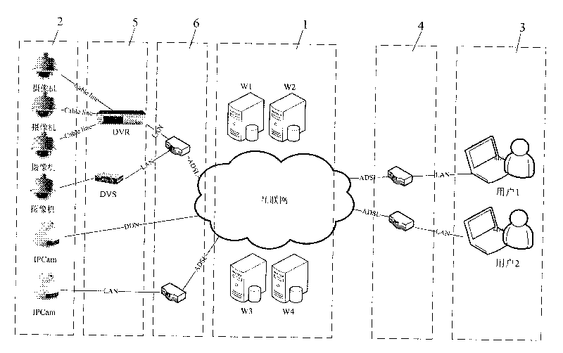 Public video management system and realizing method thereof