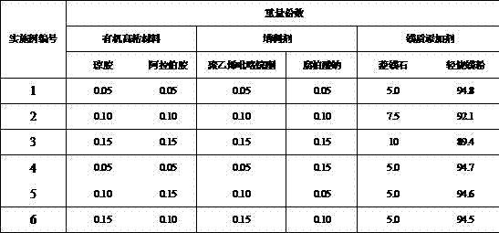 Pellet magnesium composite binding agent and preparation method and application method thereof