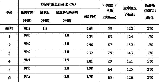 Pellet magnesium composite binding agent and preparation method and application method thereof