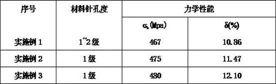 Wear resistant zinc alloy degassing sundries-discharging refining method