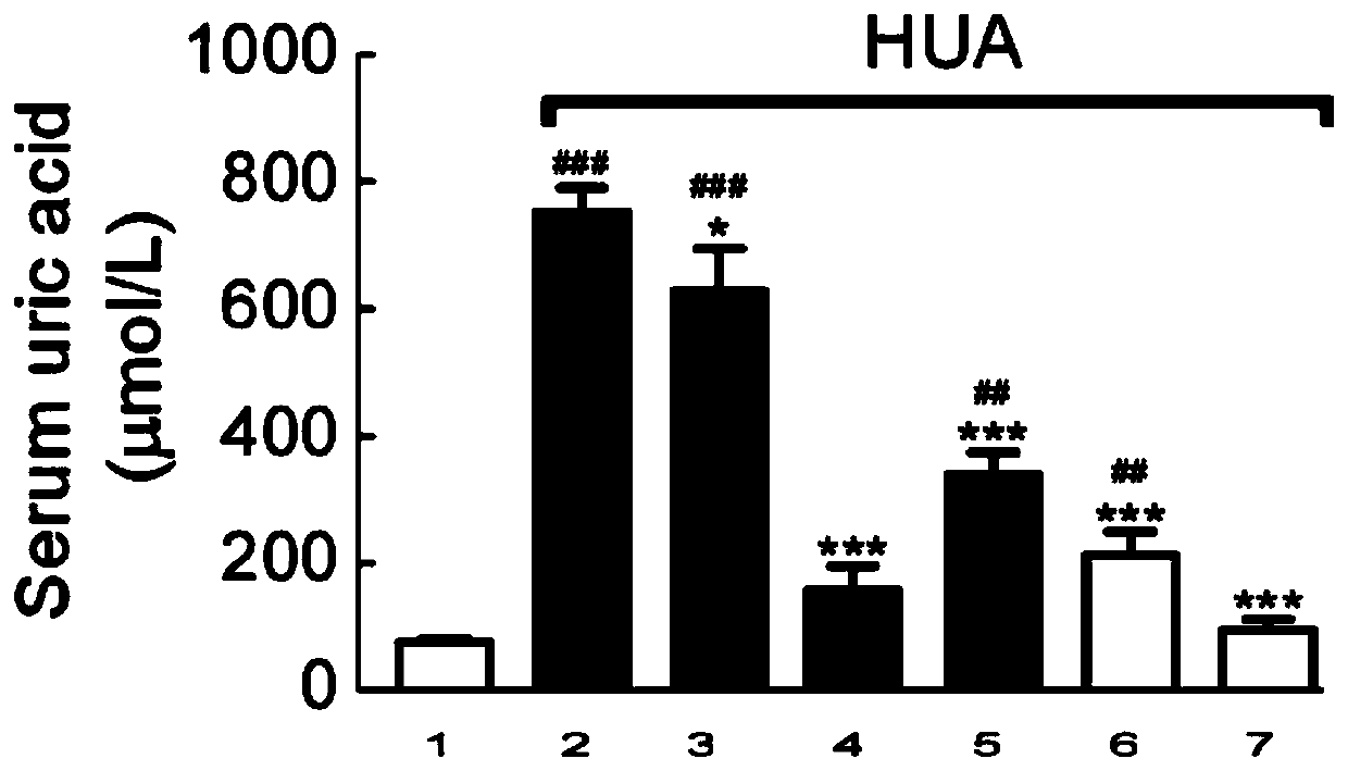 Application of luteolin and derivatives thereof in medicines for preventing and treating hyperuricemia and improving kidney injury caused by hyperuricemia