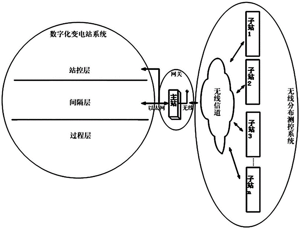 Wireless sensing network on-line insulation detection frequency adaptive measuring method