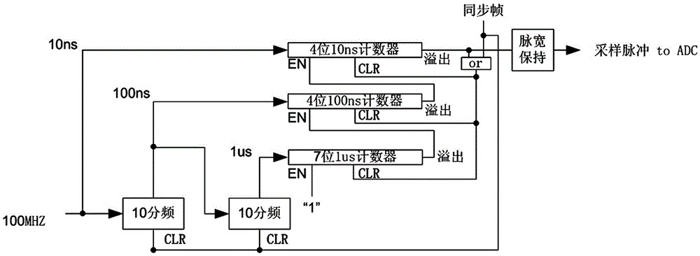 Wireless sensing network on-line insulation detection frequency adaptive measuring method