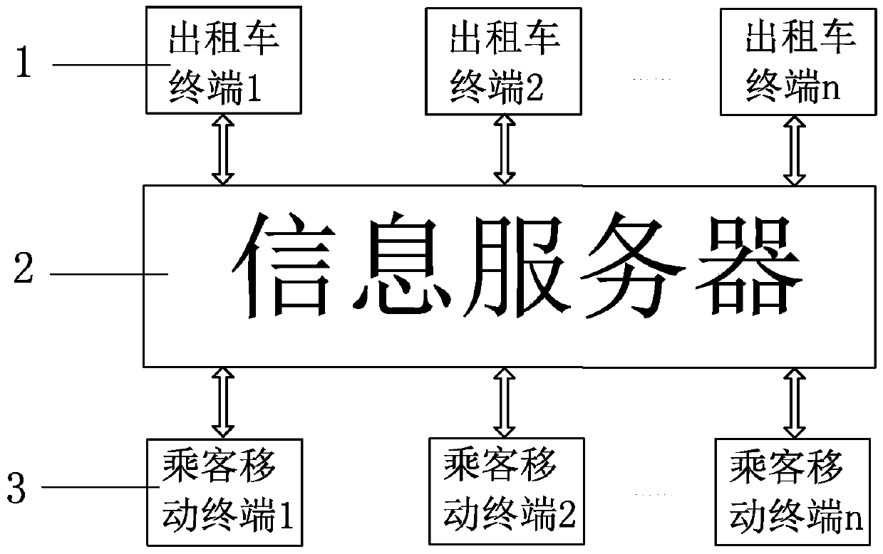 Carpooling system and carpooling method using the carpooling system