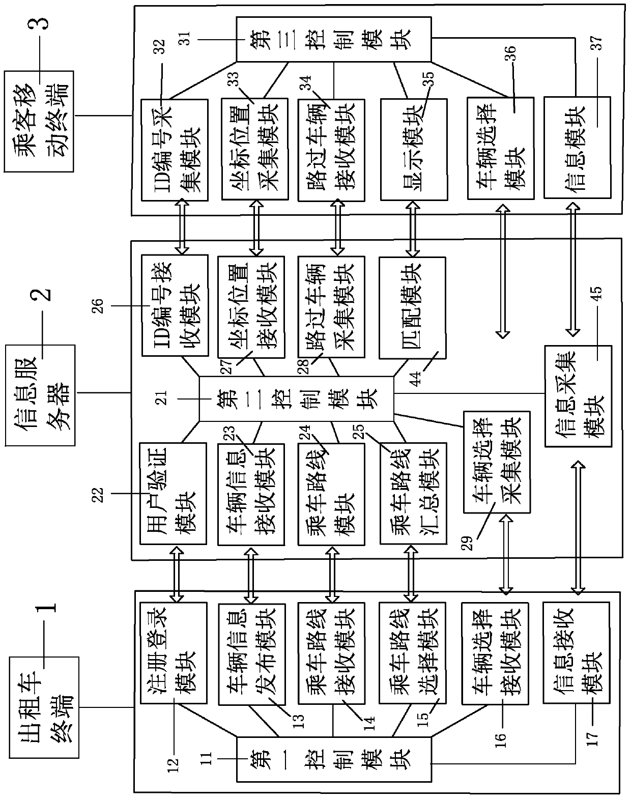 Carpooling system and carpooling method using the carpooling system