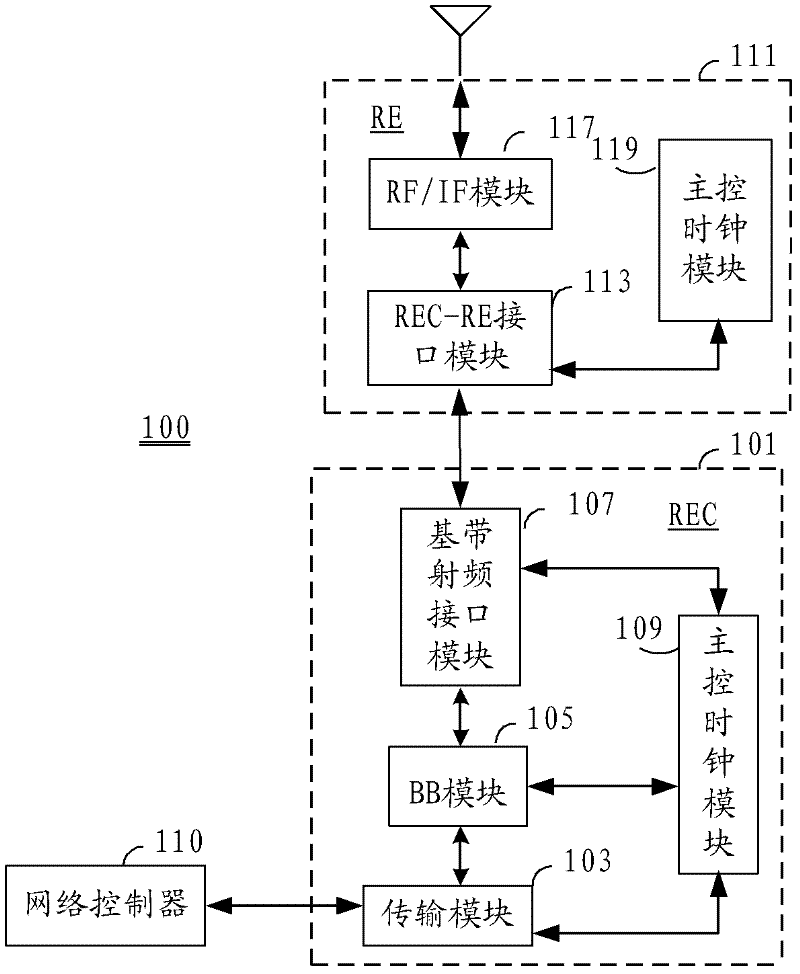 Multiplex method of communication signal, wireless communication system and radio equipment controller