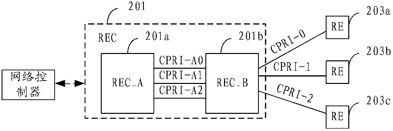 Multiplex method of communication signal, wireless communication system and radio equipment controller