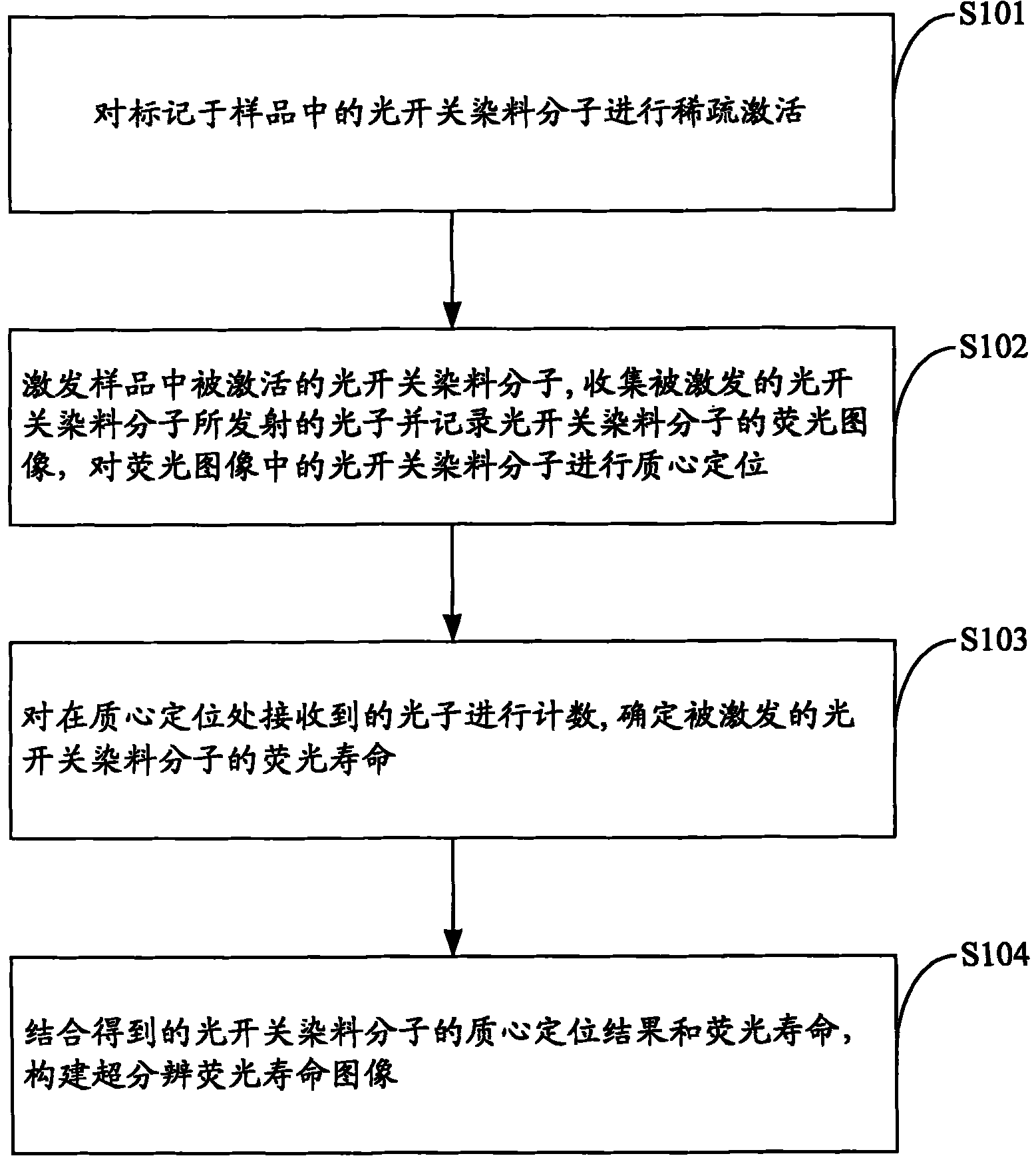 Super resolution fluorescence lifetime imaging method and system