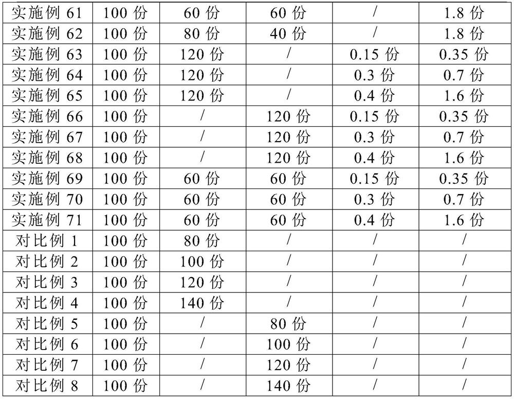 A kind of polypropylene/metal hydroxide/rare earth compound flame retardant material