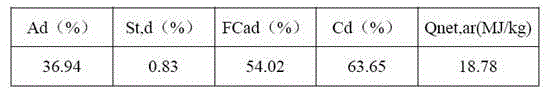 Oxygen producer for increasing coal burn-off rate