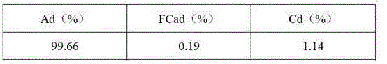 Oxygen producer for increasing coal burn-off rate