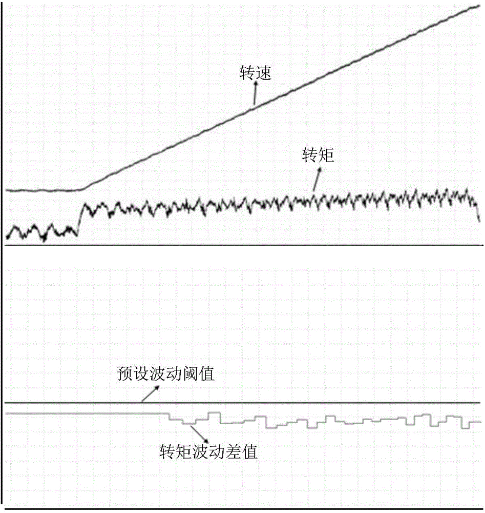 Roller washing machine and unbalance detection method and device thereof