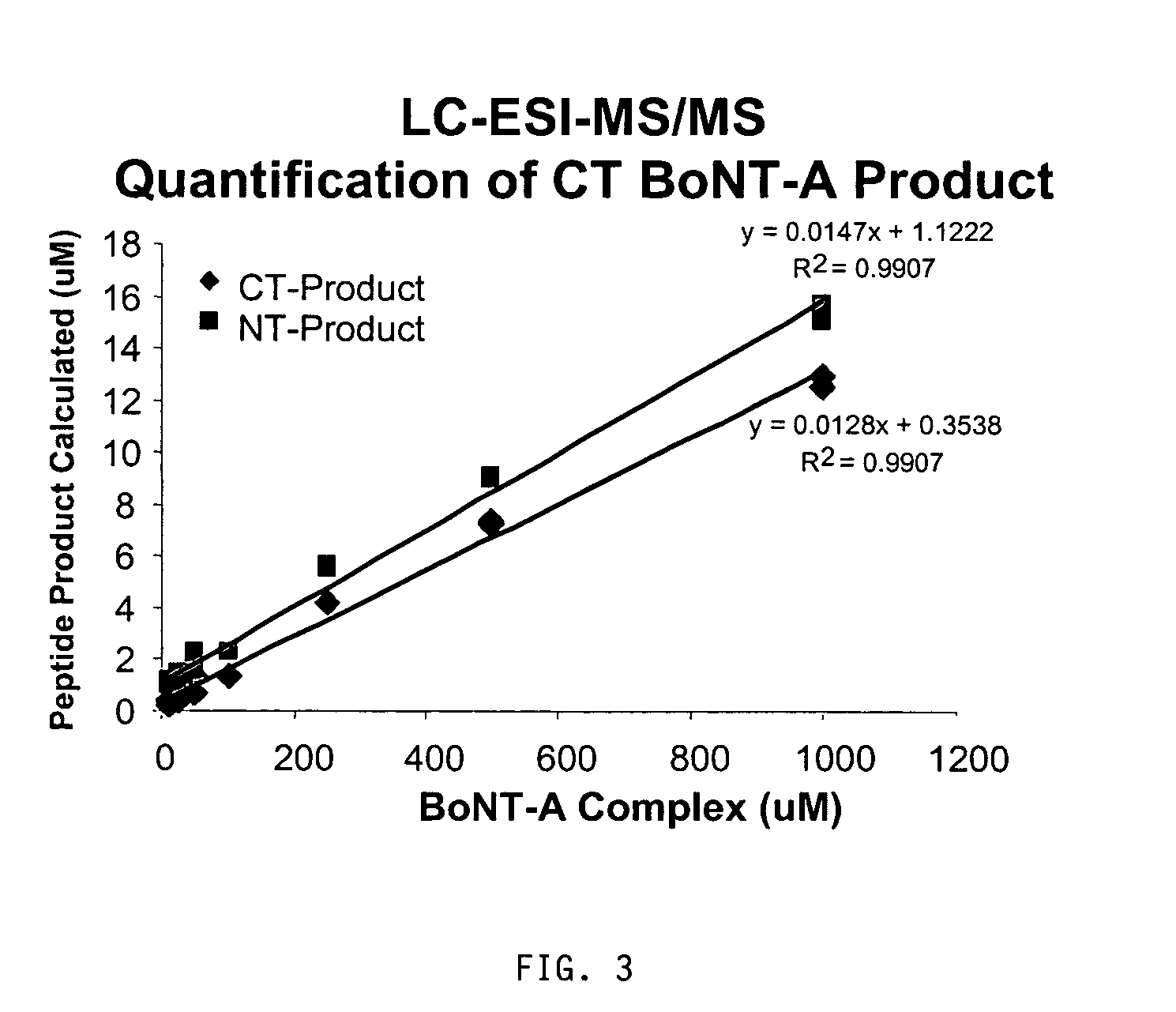 Mass spectrometry-based methods for detection and differentiation of botulinum neurotoxins