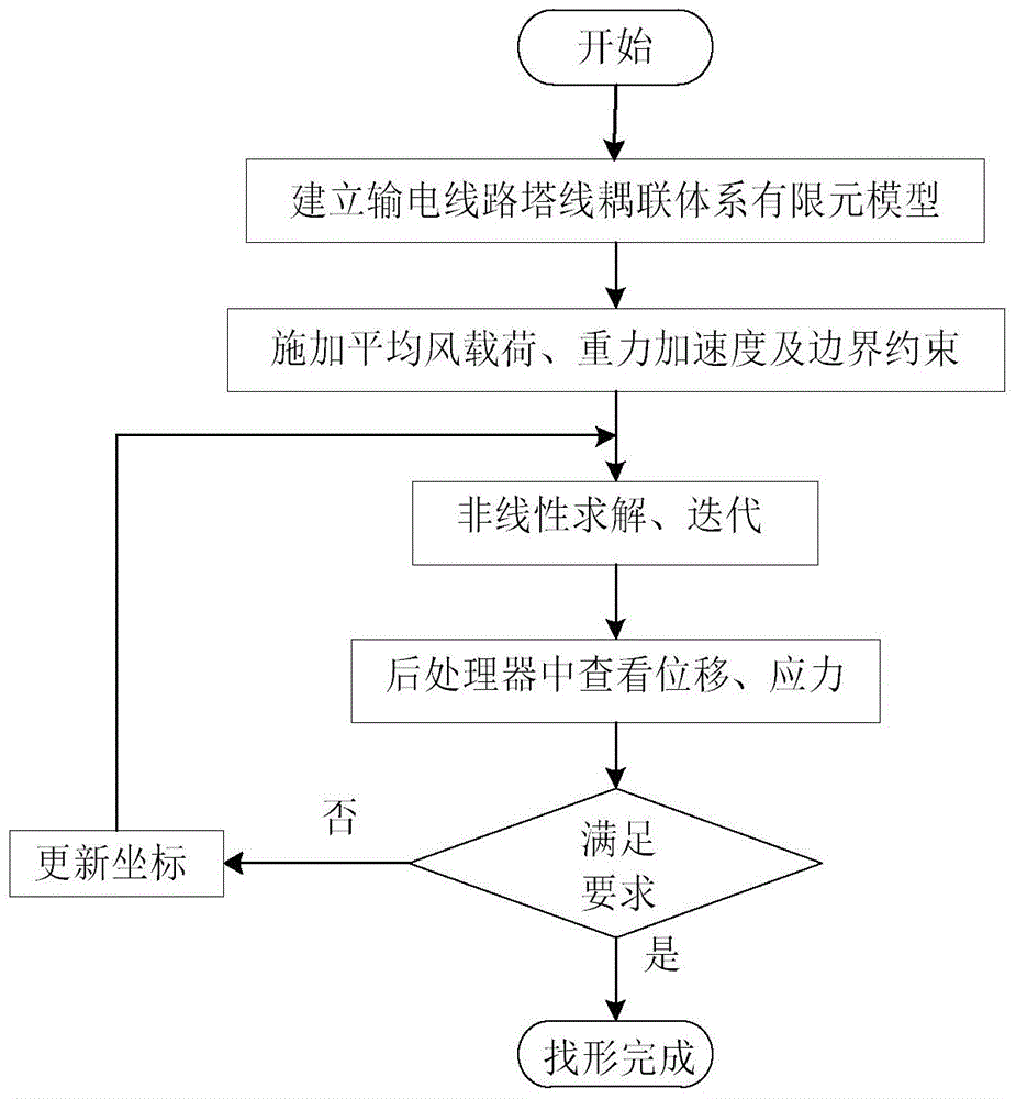 Power transmission line wind vibration calculation method under random wind load