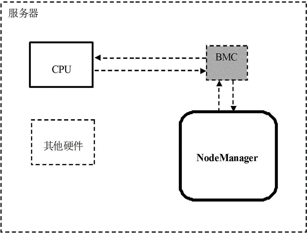 Business-based server energy-saving system and method