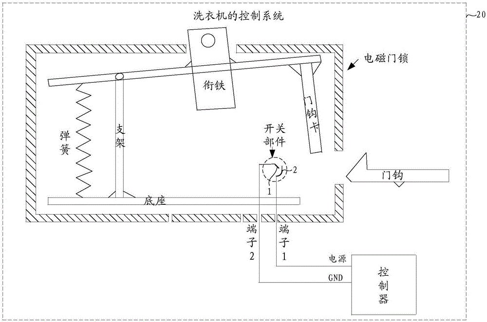 Washing machine control system and washing machine