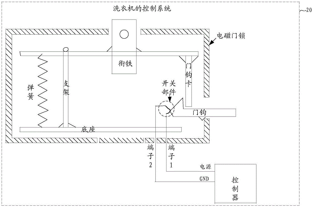 Washing machine control system and washing machine