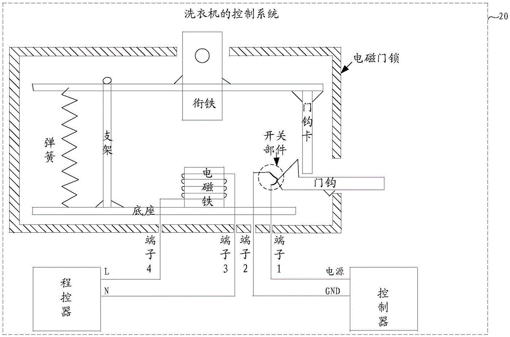 Washing machine control system and washing machine