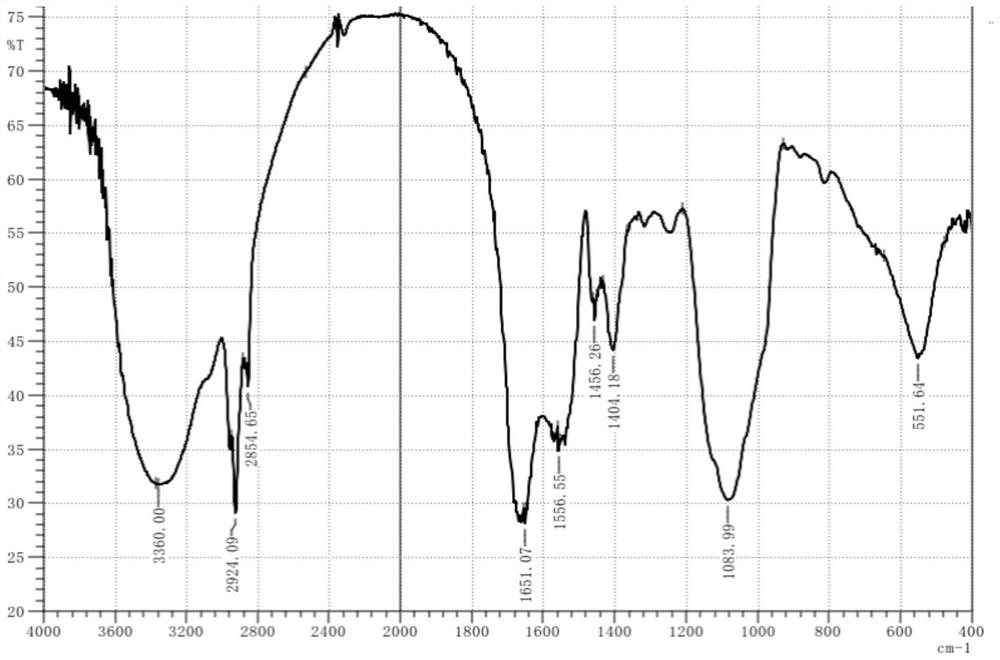 A polysaccharide-producing endogenous Anthrocystus ut-x strain and its application