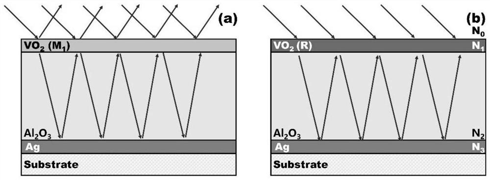 VO2-based multi-layer thin film structure and preparation method of VO2-based multi-layer thin film structure product