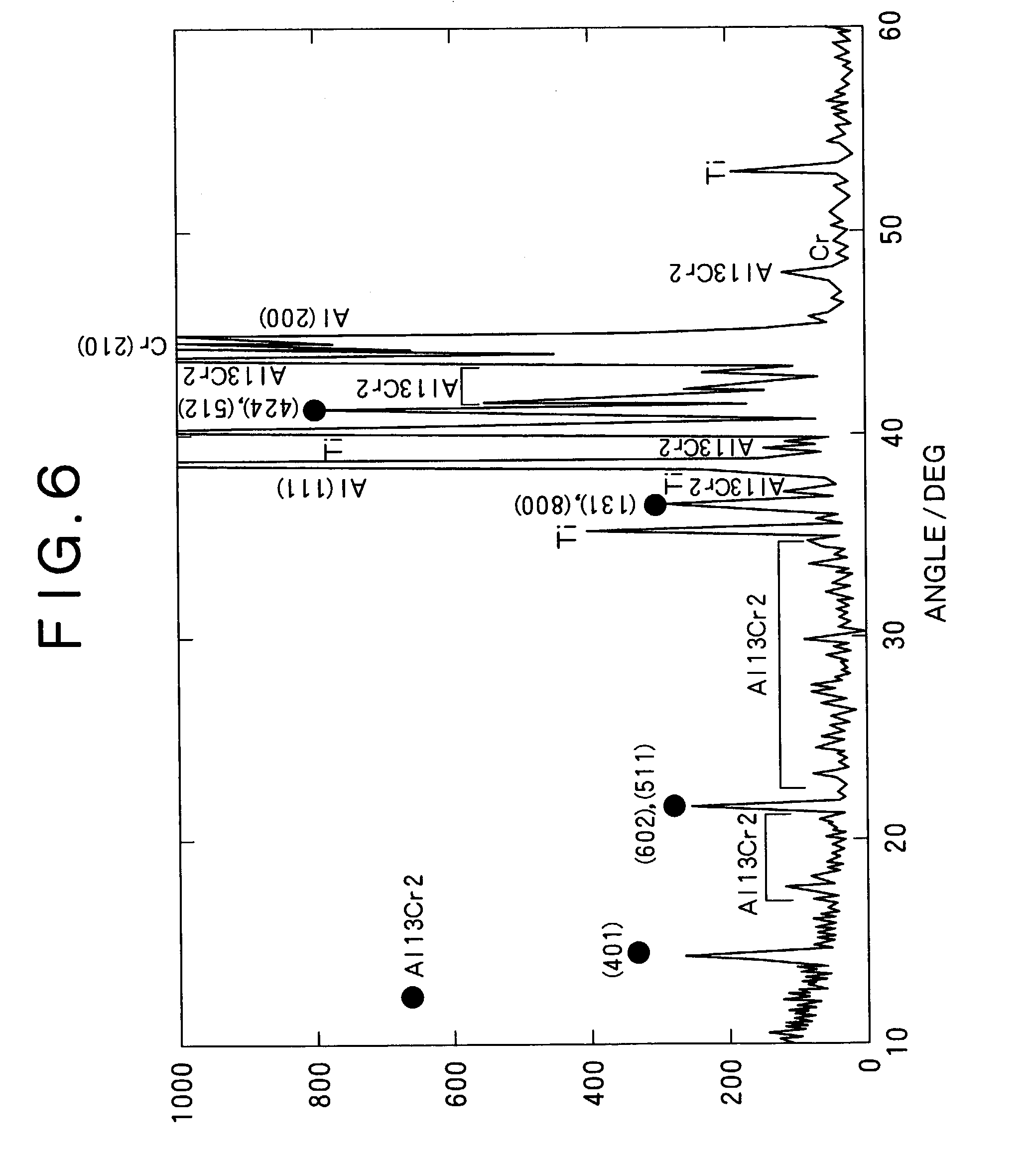 Target for cathode discharging arc ion plating and method of manufacturing the same