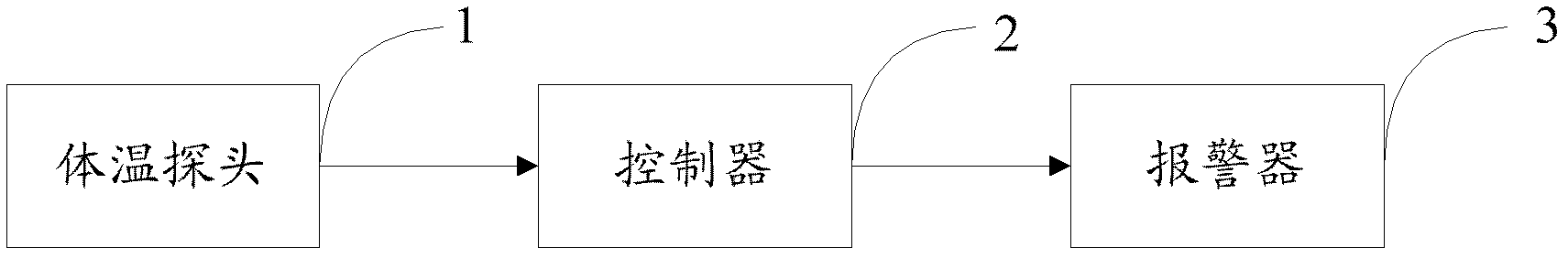 Abnormal body temperature detection system