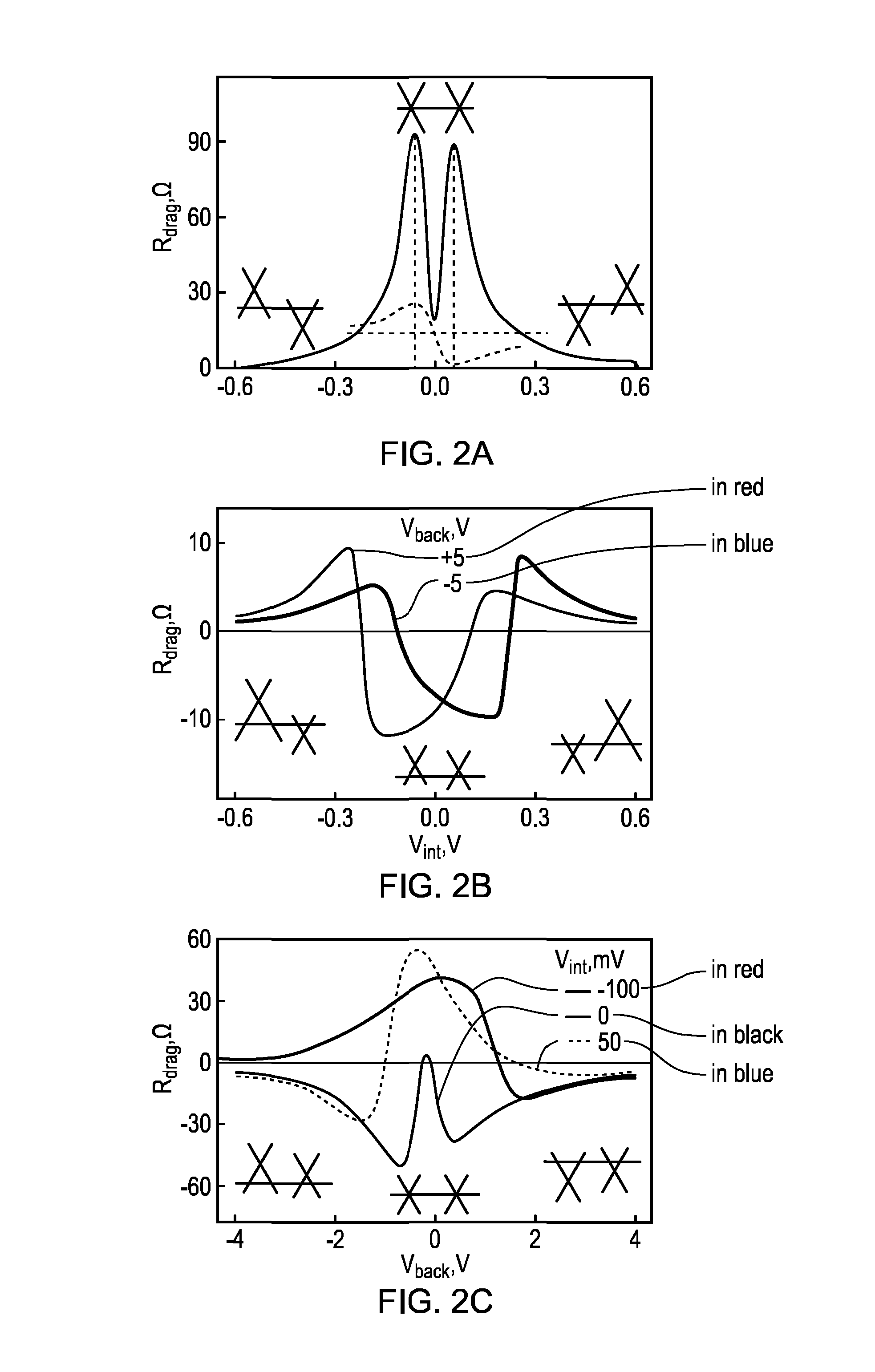 Transistor device and materials for making